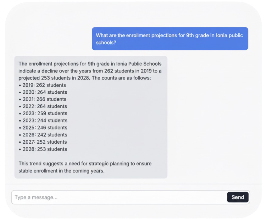 Atlas IQ screen: data insights dashboards